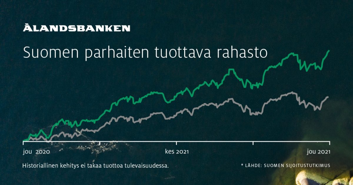 Ålandsbanken | Suomen parhaiten tuottava rahasto 2021